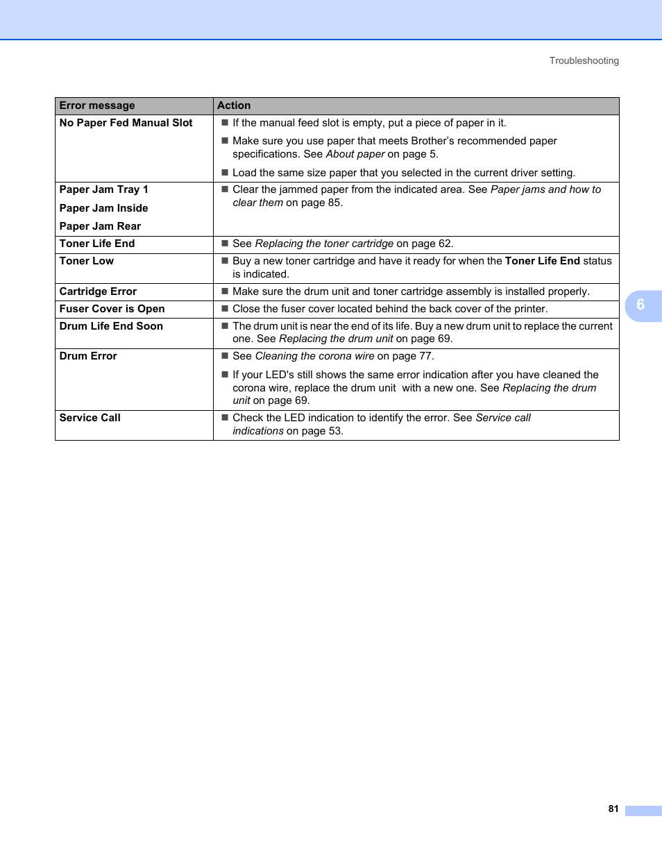 Brother HL-2140 User Manual | Page 89 / 138