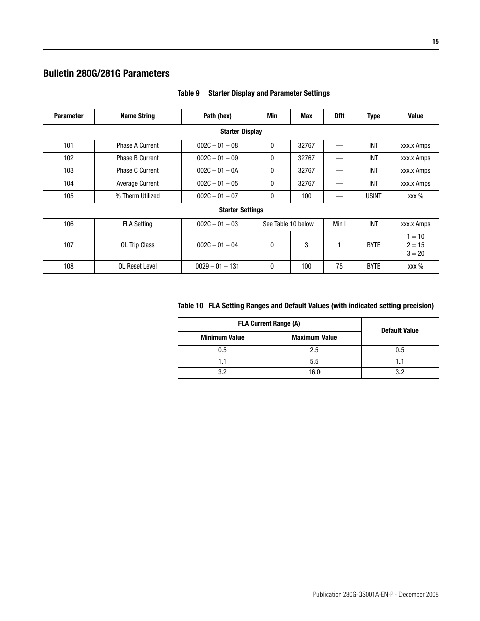 Rockwell Automation 281G ArmorStart Distributed Motor Controller - Getting Started User Manual | Page 15 / 20