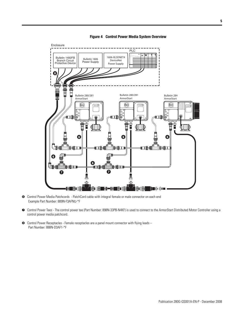 Rockwell Automation 281G ArmorStart Distributed Motor Controller - Getting Started User Manual | Page 5 / 20