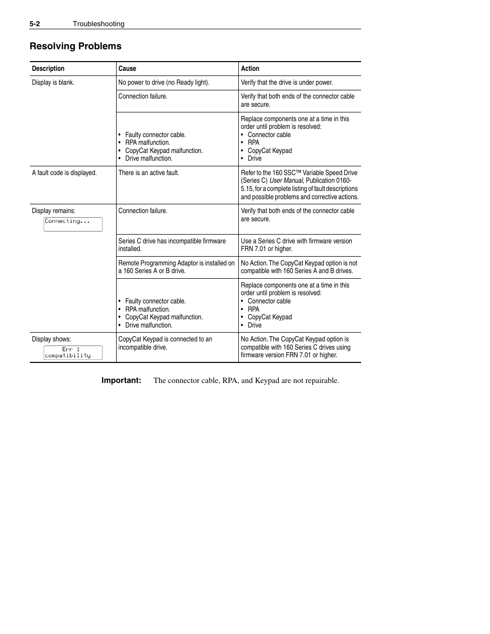 Resolving problems | Rockwell Automation 160 160SSC CopyCat Keypad User Manual | Page 28 / 32