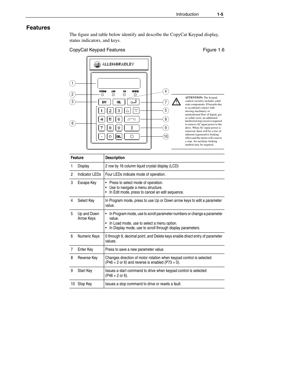 Features | Rockwell Automation 160 160SSC CopyCat Keypad User Manual | Page 9 / 32