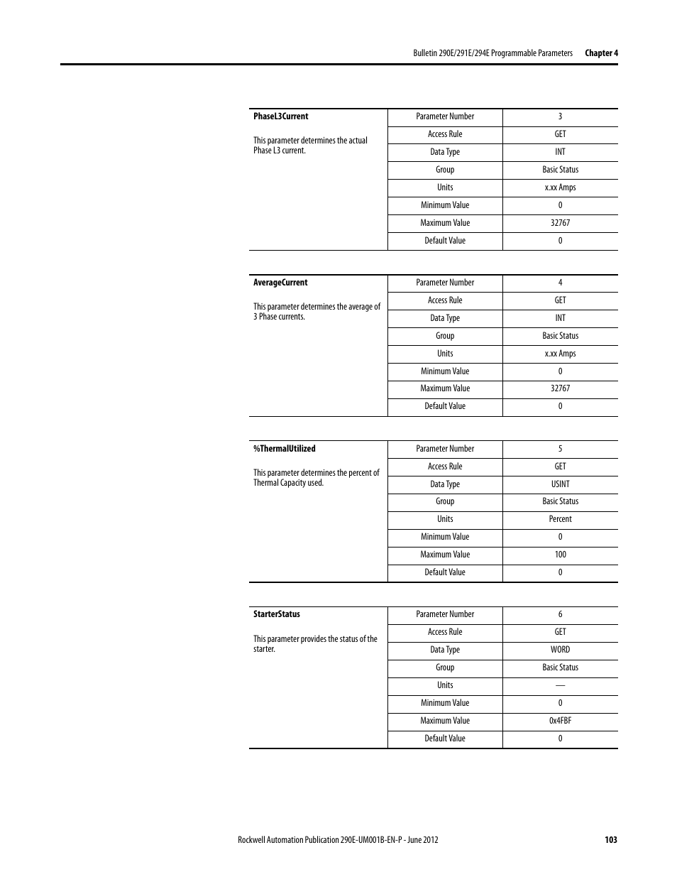 Rockwell Automation 294E ArmorStart LT EtherNet/IP Version - User Manual User Manual | Page 103 / 252