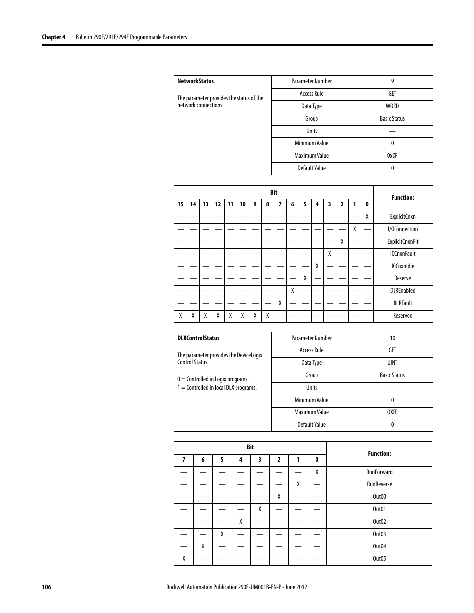 Rockwell Automation 294E ArmorStart LT EtherNet/IP Version - User Manual User Manual | Page 106 / 252