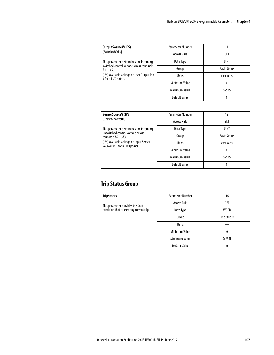 Trip status group | Rockwell Automation 294E ArmorStart LT EtherNet/IP Version - User Manual User Manual | Page 107 / 252