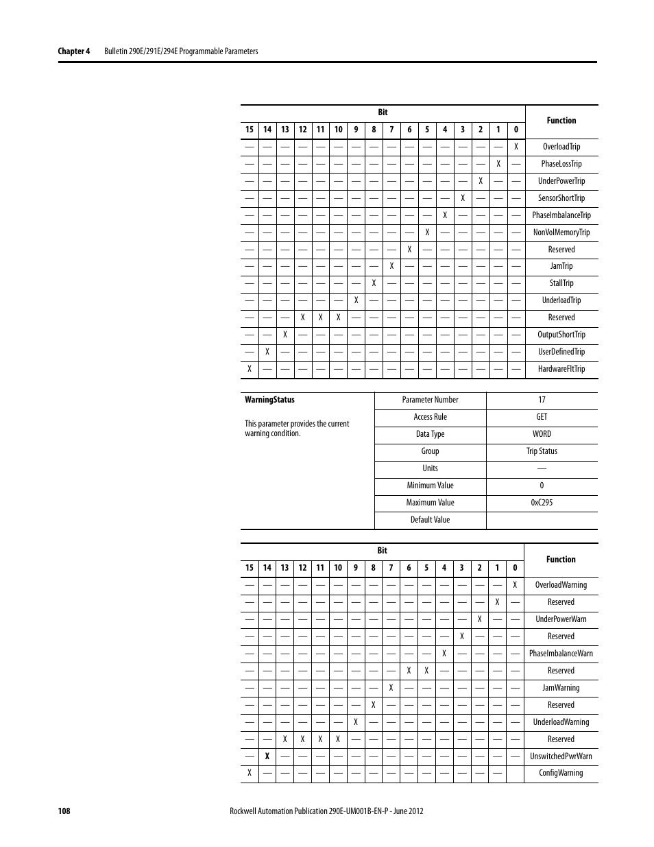 Rockwell Automation 294E ArmorStart LT EtherNet/IP Version - User Manual User Manual | Page 108 / 252