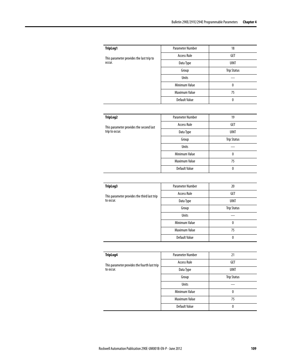 Rockwell Automation 294E ArmorStart LT EtherNet/IP Version - User Manual User Manual | Page 109 / 252