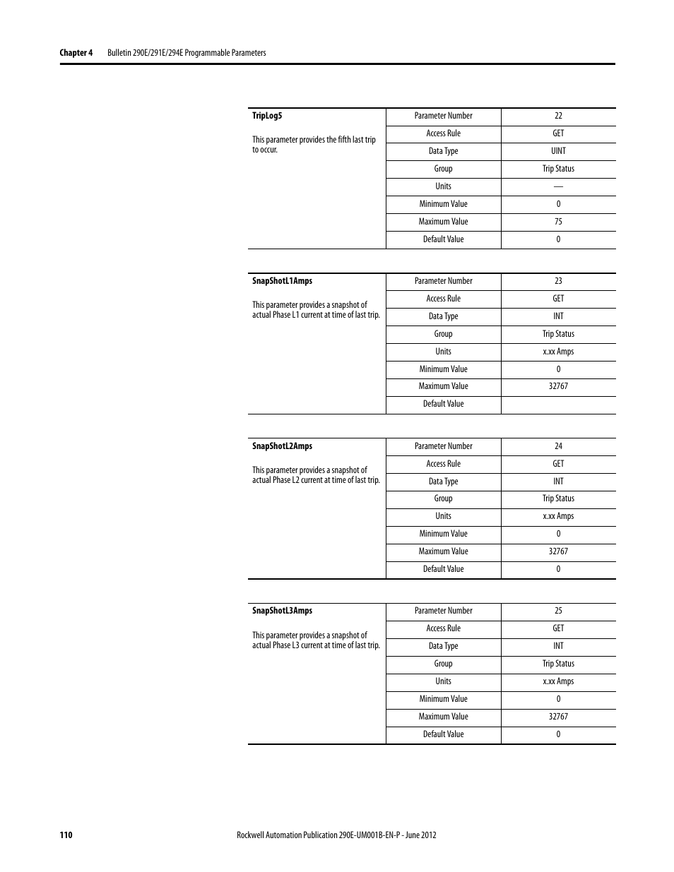 Rockwell Automation 294E ArmorStart LT EtherNet/IP Version - User Manual User Manual | Page 110 / 252