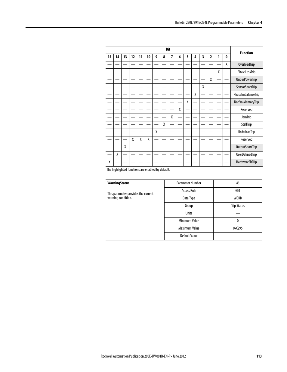 Rockwell Automation 294E ArmorStart LT EtherNet/IP Version - User Manual User Manual | Page 113 / 252