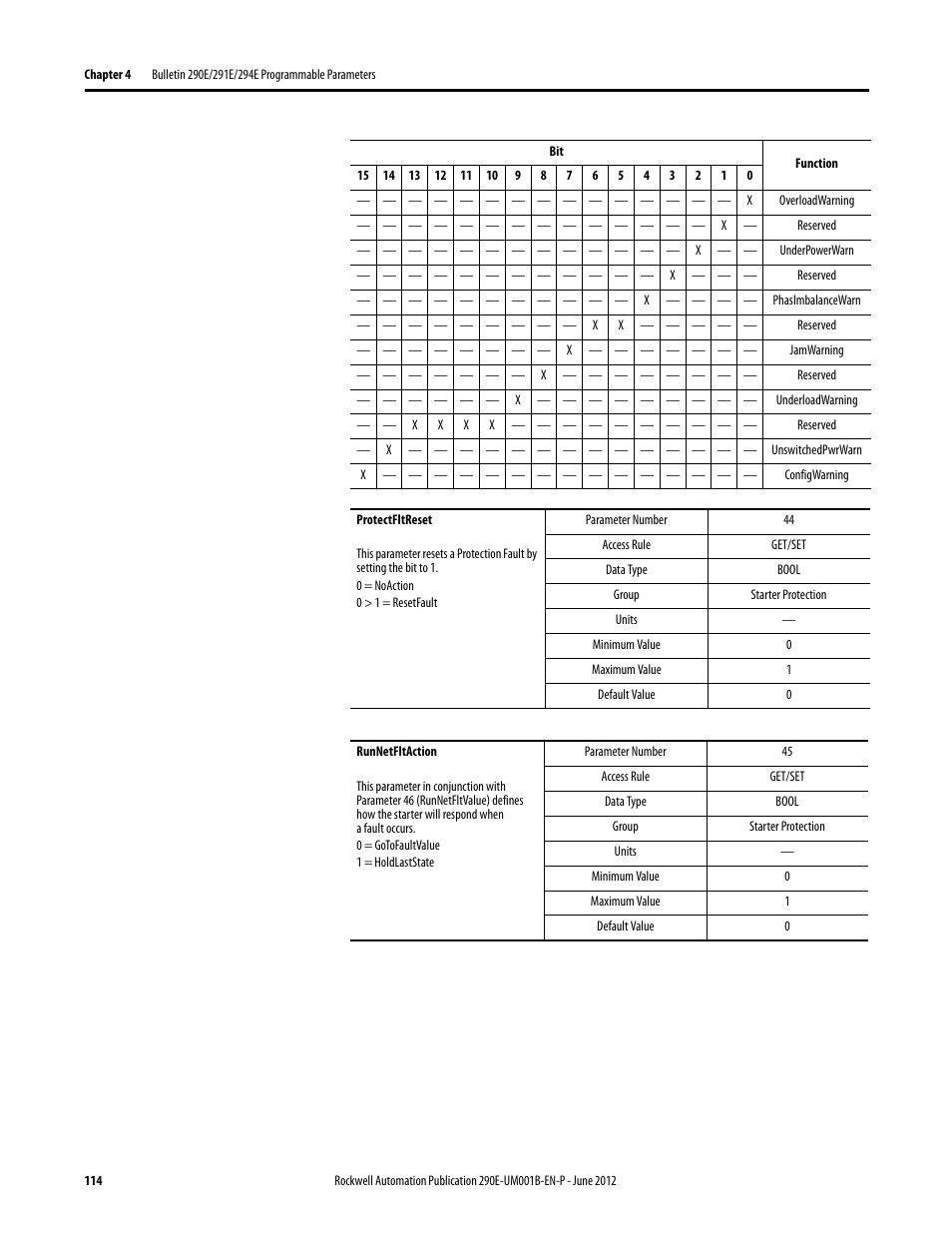 Rockwell Automation 294E ArmorStart LT EtherNet/IP Version - User Manual User Manual | Page 114 / 252