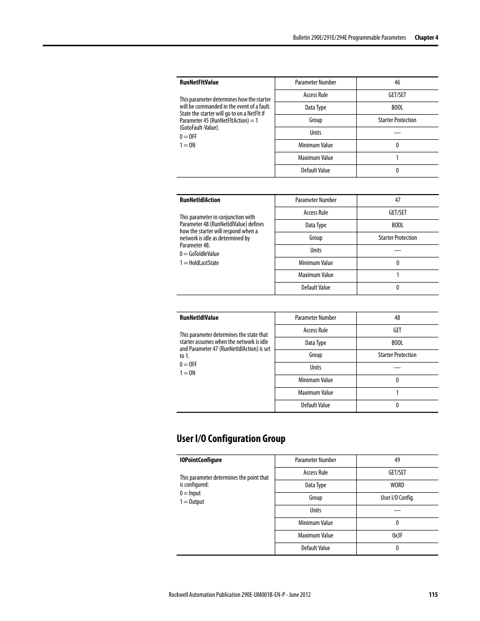 User i/o configuration group | Rockwell Automation 294E ArmorStart LT EtherNet/IP Version - User Manual User Manual | Page 115 / 252