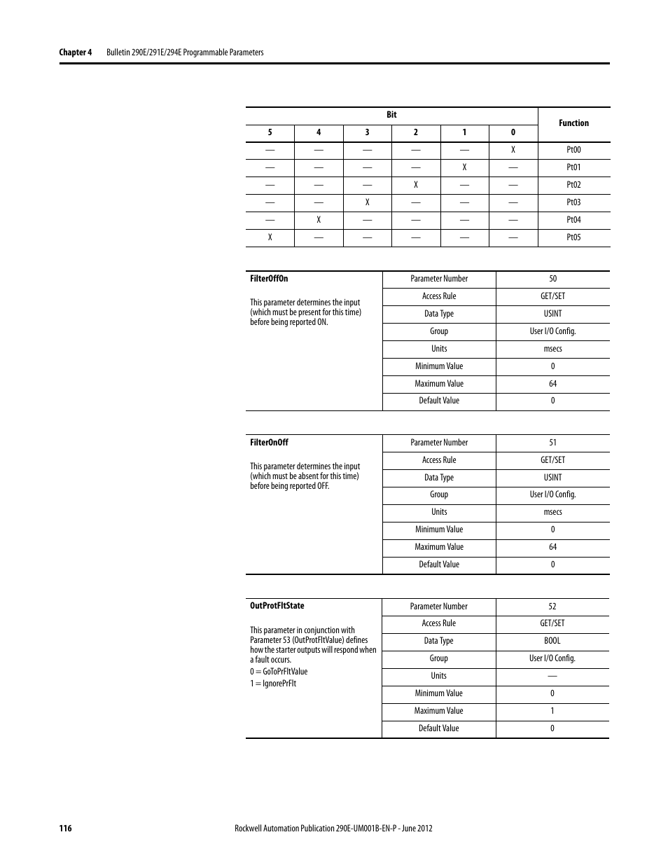 Rockwell Automation 294E ArmorStart LT EtherNet/IP Version - User Manual User Manual | Page 116 / 252