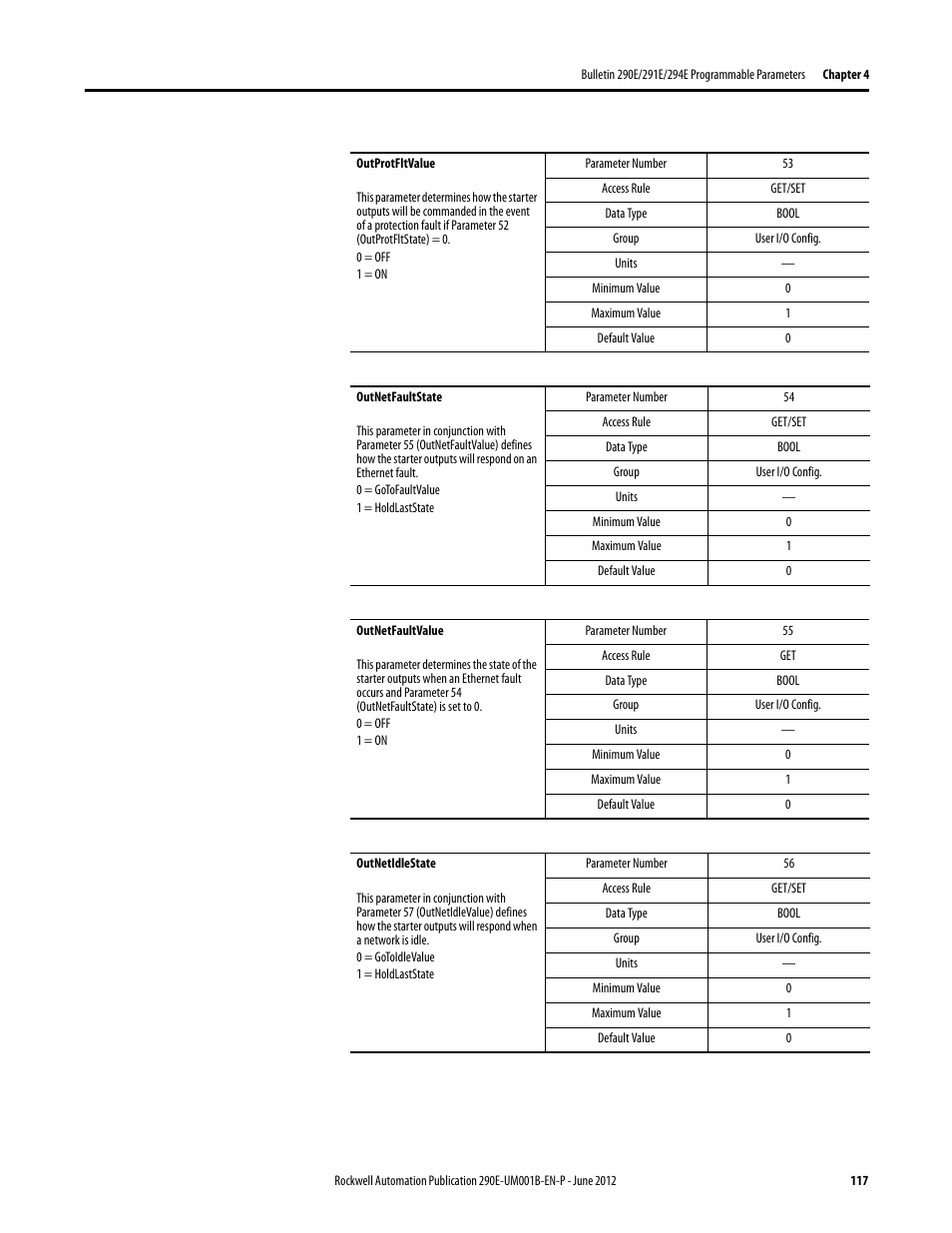 Rockwell Automation 294E ArmorStart LT EtherNet/IP Version - User Manual User Manual | Page 117 / 252