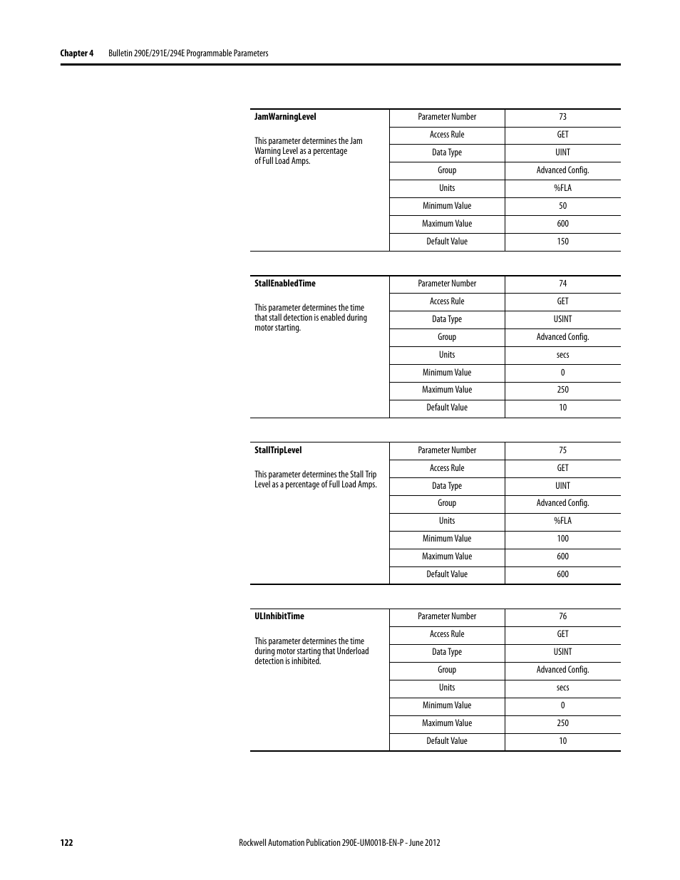Rockwell Automation 294E ArmorStart LT EtherNet/IP Version - User Manual User Manual | Page 122 / 252