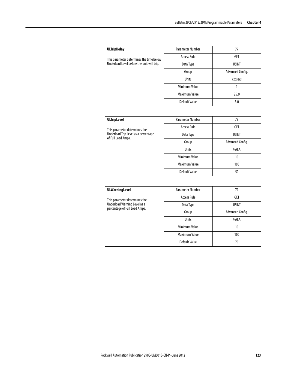 Rockwell Automation 294E ArmorStart LT EtherNet/IP Version - User Manual User Manual | Page 123 / 252