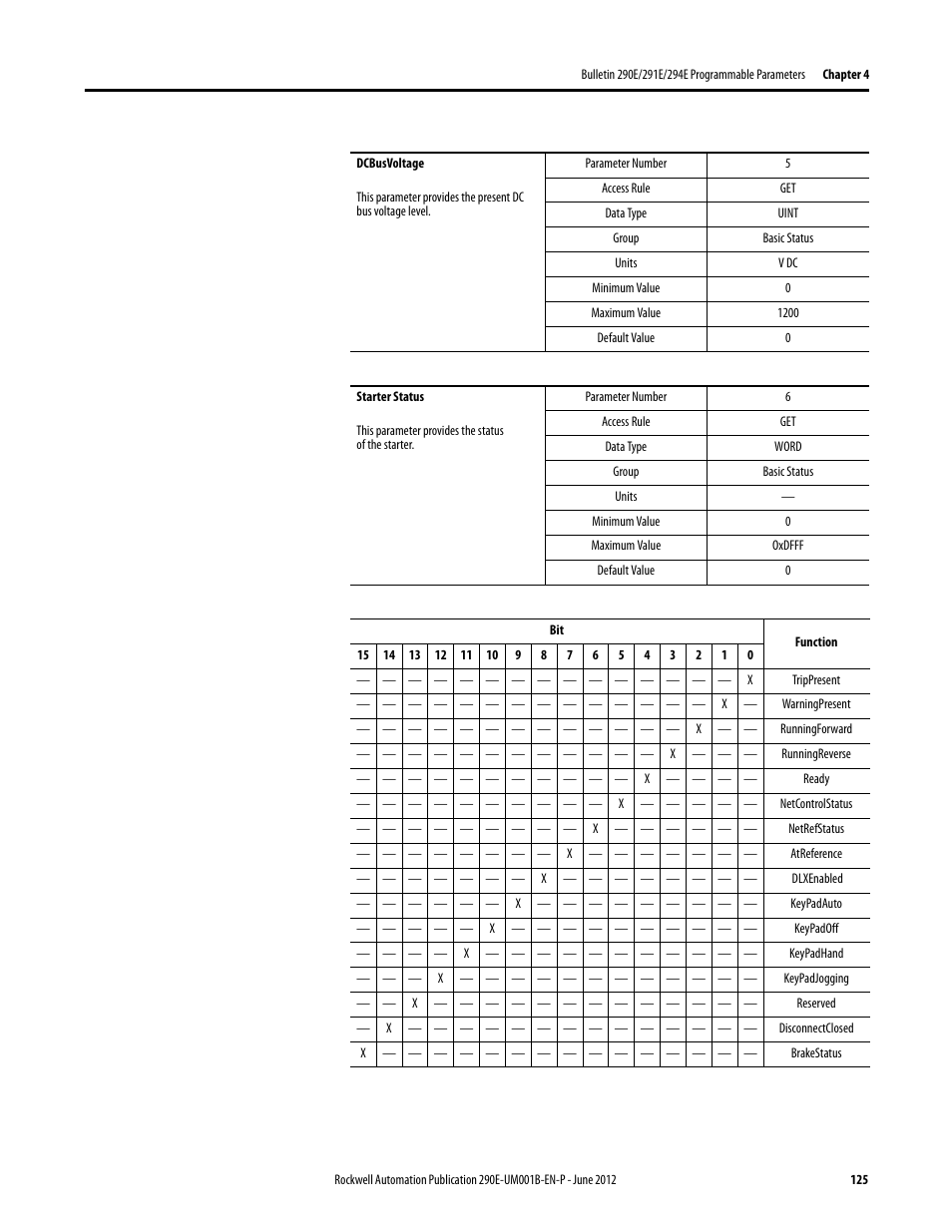 Rockwell Automation 294E ArmorStart LT EtherNet/IP Version - User Manual User Manual | Page 125 / 252