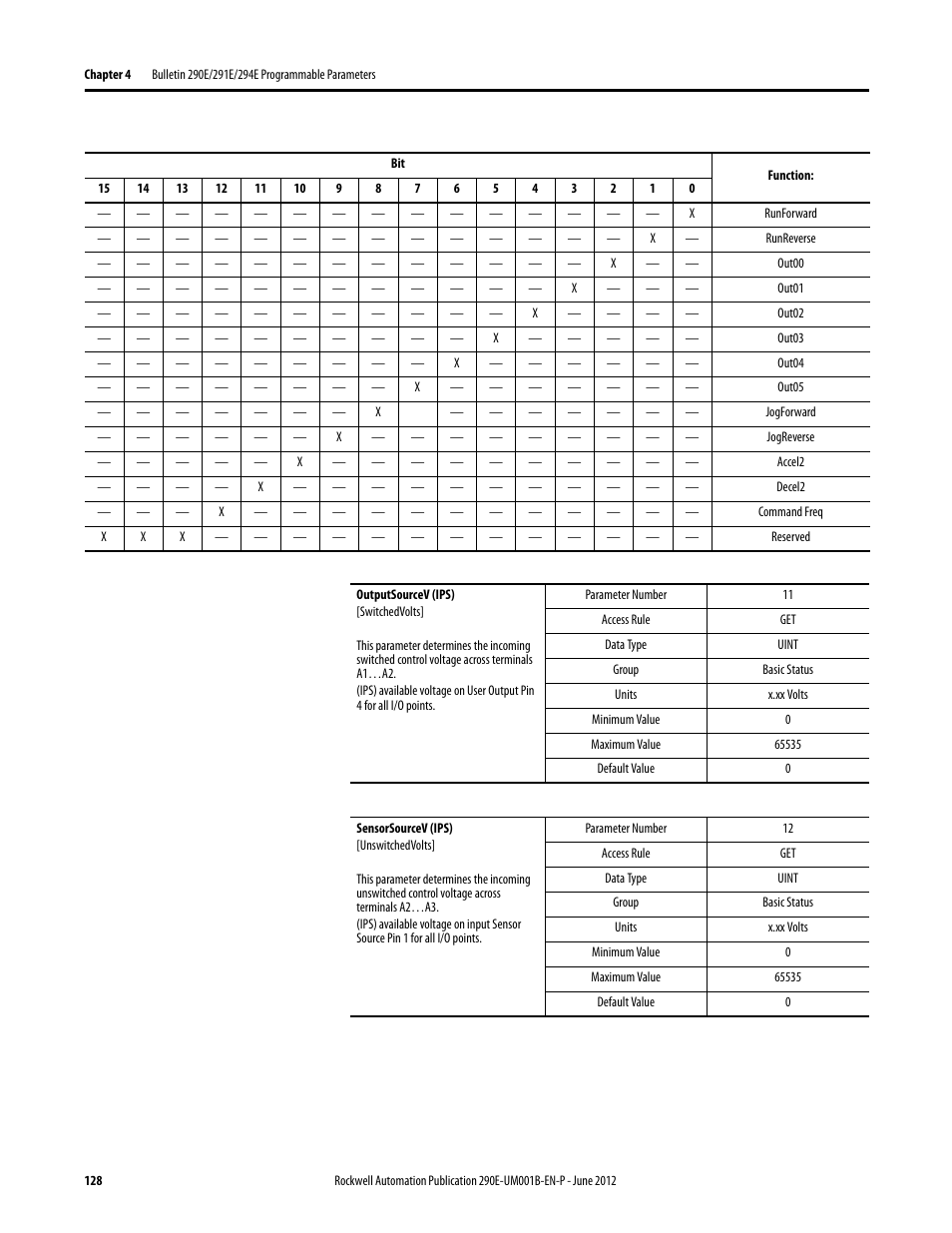 Rockwell Automation 294E ArmorStart LT EtherNet/IP Version - User Manual User Manual | Page 128 / 252