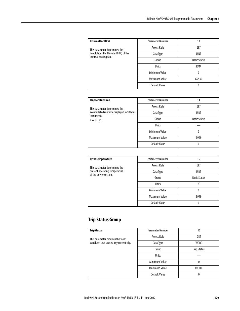 Trip status group | Rockwell Automation 294E ArmorStart LT EtherNet/IP Version - User Manual User Manual | Page 129 / 252