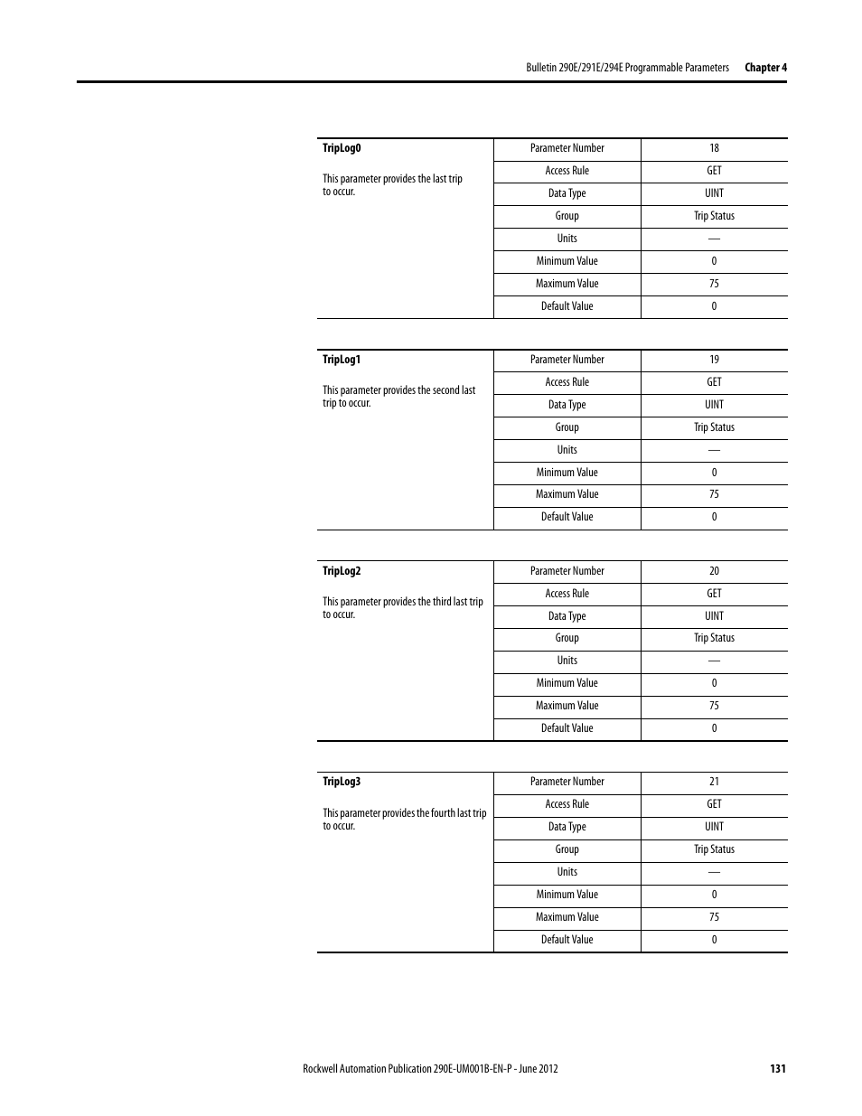 Rockwell Automation 294E ArmorStart LT EtherNet/IP Version - User Manual User Manual | Page 131 / 252