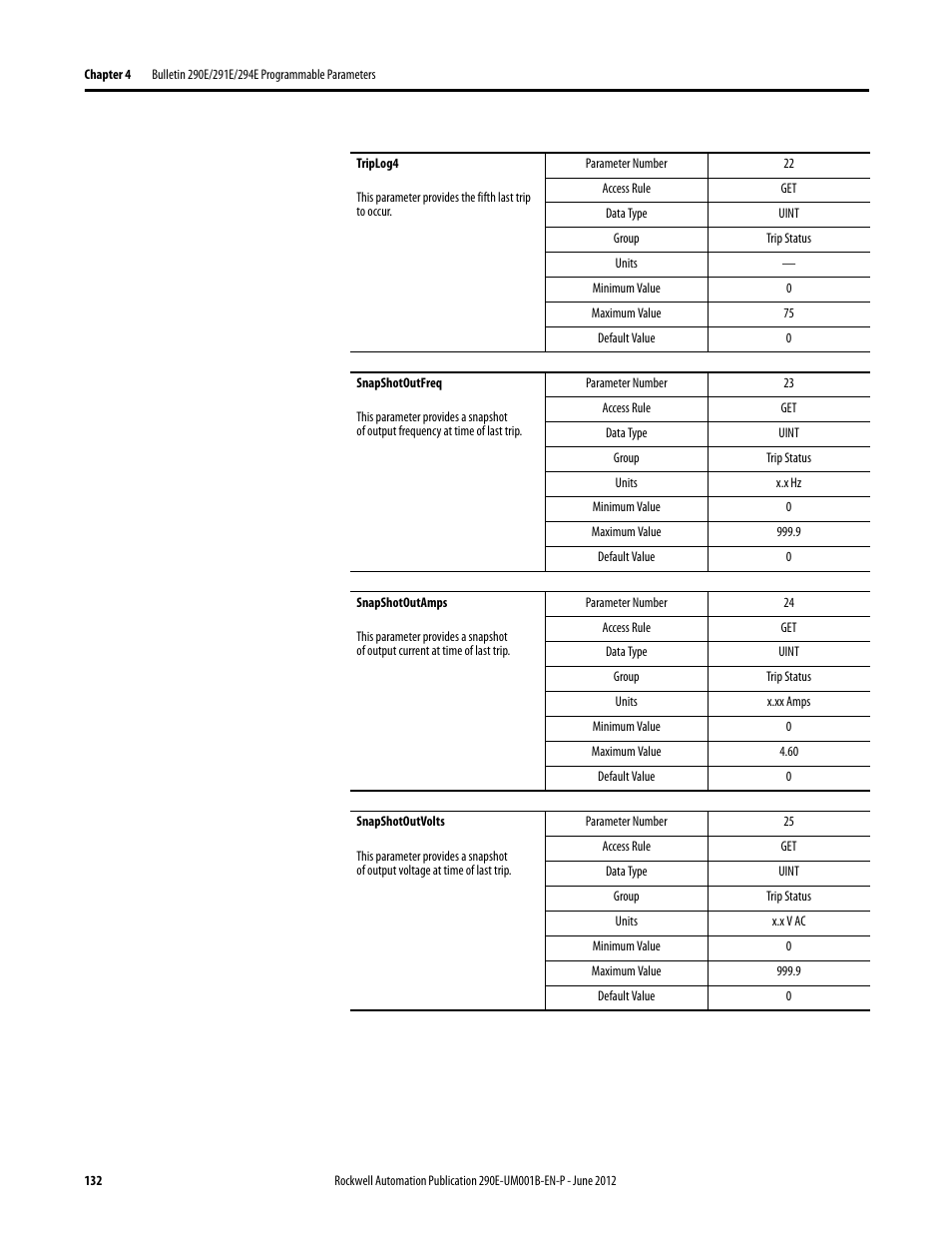 Rockwell Automation 294E ArmorStart LT EtherNet/IP Version - User Manual User Manual | Page 132 / 252