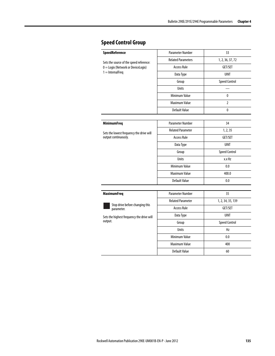 Speed control group | Rockwell Automation 294E ArmorStart LT EtherNet/IP Version - User Manual User Manual | Page 135 / 252