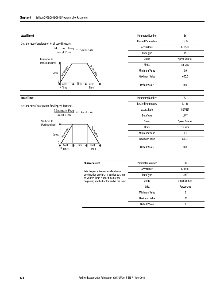 Rockwell Automation 294E ArmorStart LT EtherNet/IP Version - User Manual User Manual | Page 136 / 252