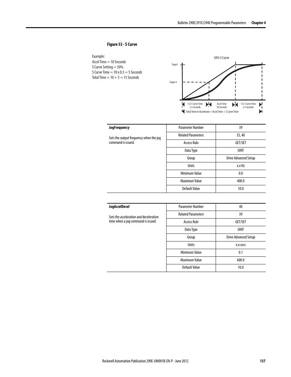 Rockwell Automation 294E ArmorStart LT EtherNet/IP Version - User Manual User Manual | Page 137 / 252