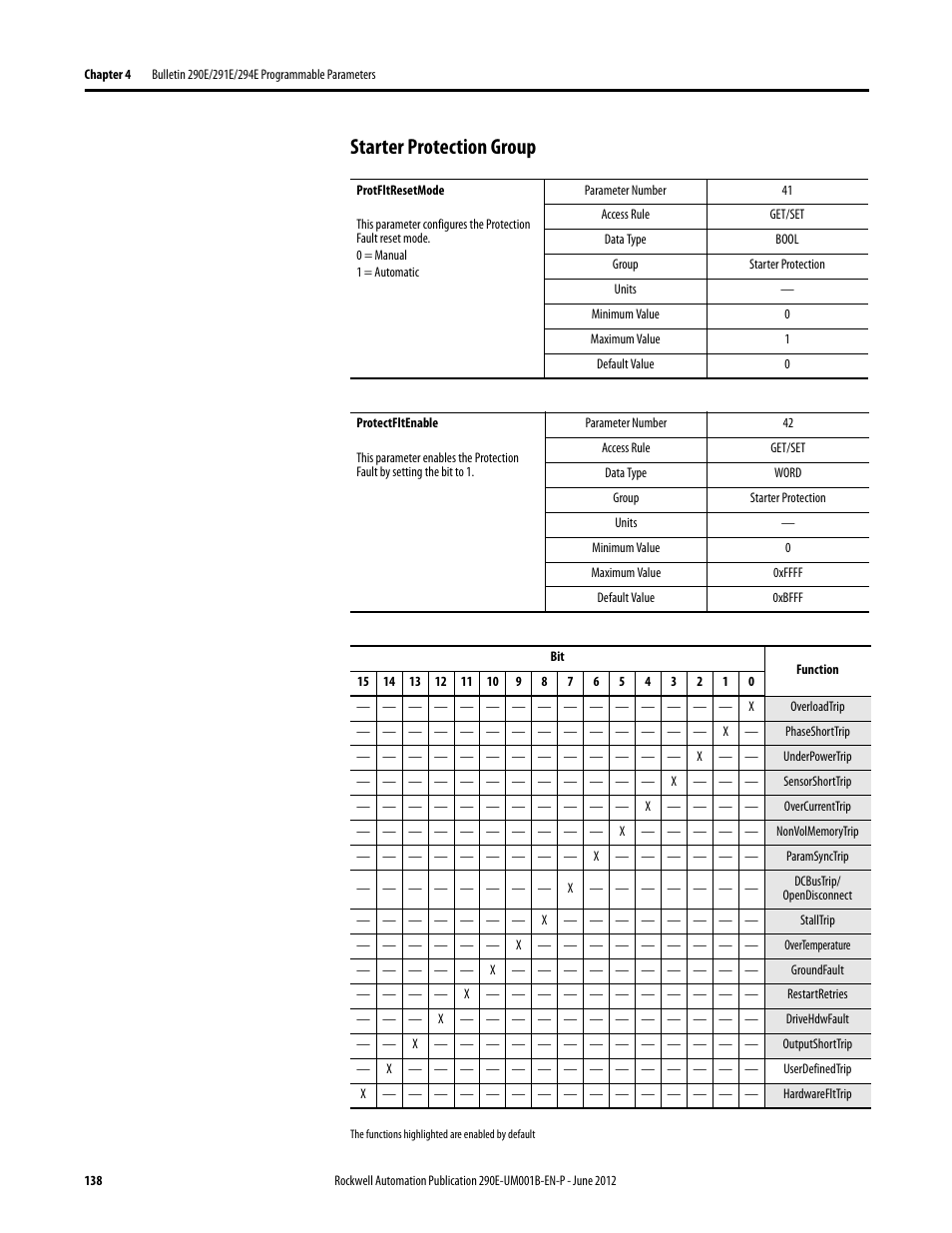 Starter protection group | Rockwell Automation 294E ArmorStart LT EtherNet/IP Version - User Manual User Manual | Page 138 / 252