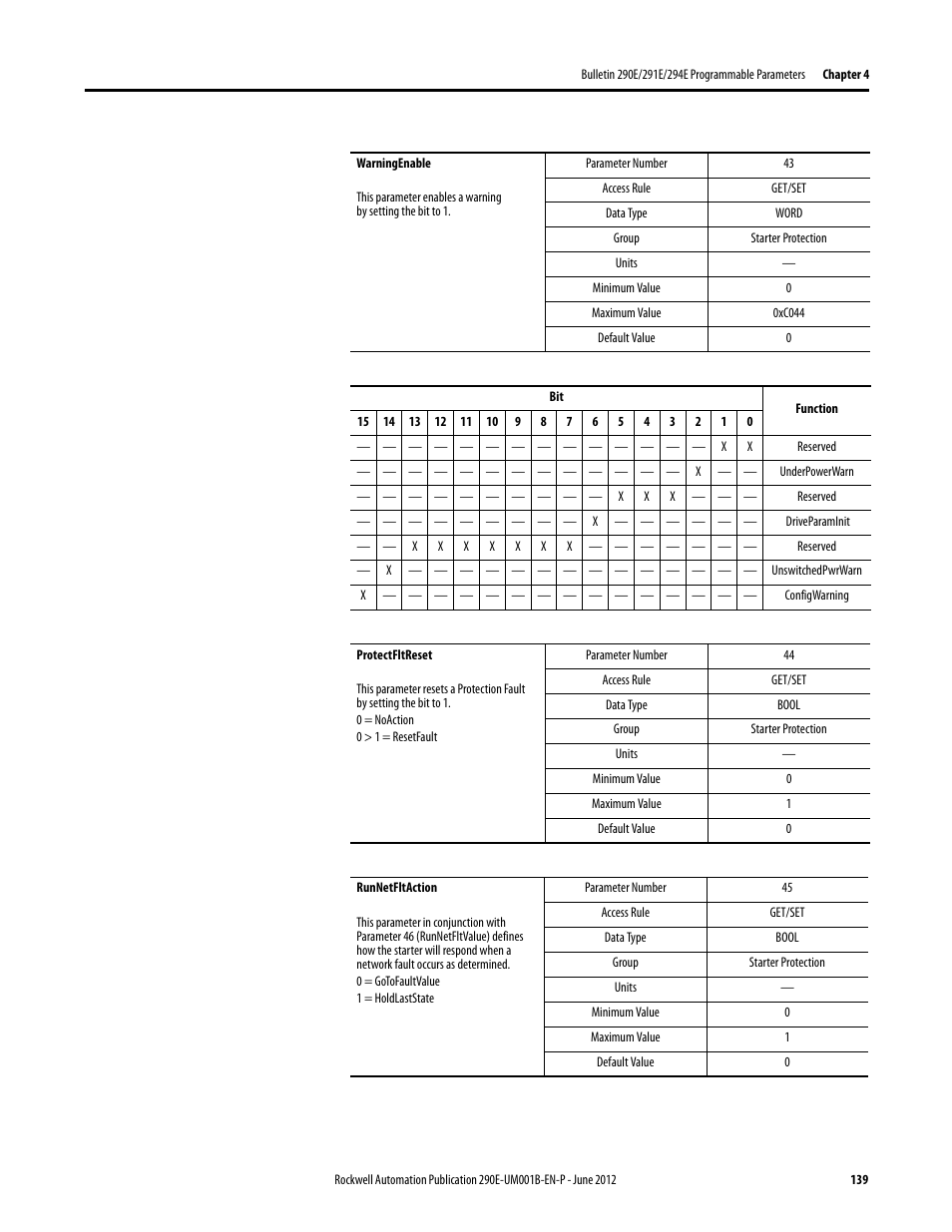 Rockwell Automation 294E ArmorStart LT EtherNet/IP Version - User Manual User Manual | Page 139 / 252