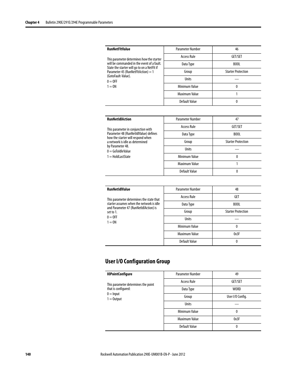 User i/o configuration group | Rockwell Automation 294E ArmorStart LT EtherNet/IP Version - User Manual User Manual | Page 140 / 252