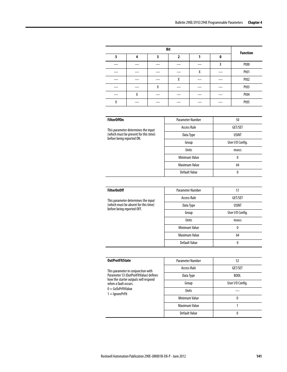 Rockwell Automation 294E ArmorStart LT EtherNet/IP Version - User Manual User Manual | Page 141 / 252