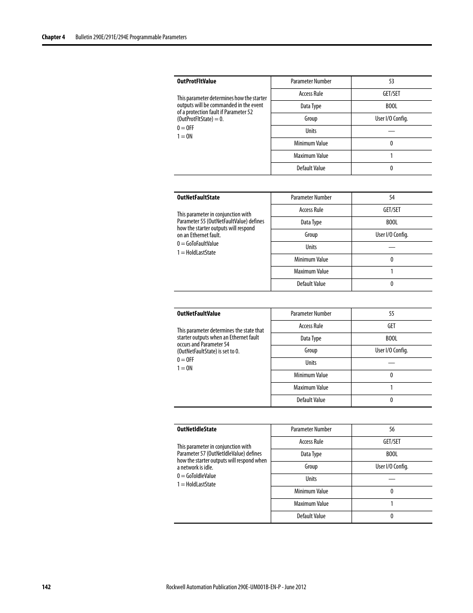 Rockwell Automation 294E ArmorStart LT EtherNet/IP Version - User Manual User Manual | Page 142 / 252