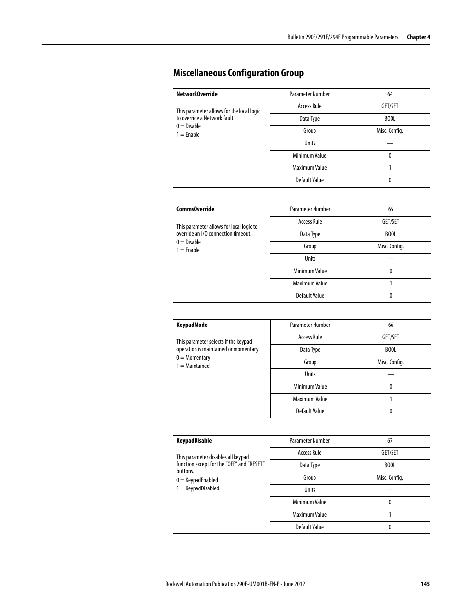 Miscellaneous configuration group | Rockwell Automation 294E ArmorStart LT EtherNet/IP Version - User Manual User Manual | Page 145 / 252