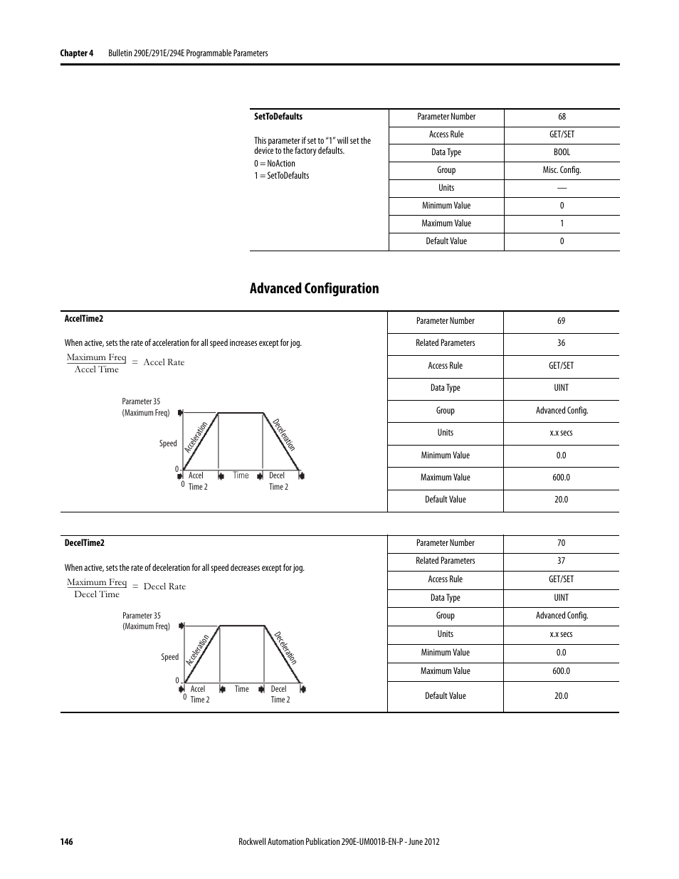 Advanced configuration | Rockwell Automation 294E ArmorStart LT EtherNet/IP Version - User Manual User Manual | Page 146 / 252