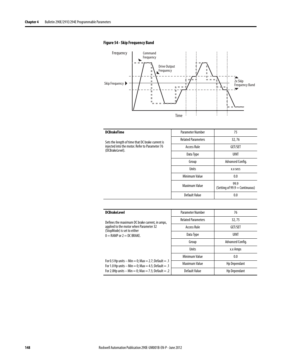 Rockwell Automation 294E ArmorStart LT EtherNet/IP Version - User Manual User Manual | Page 148 / 252