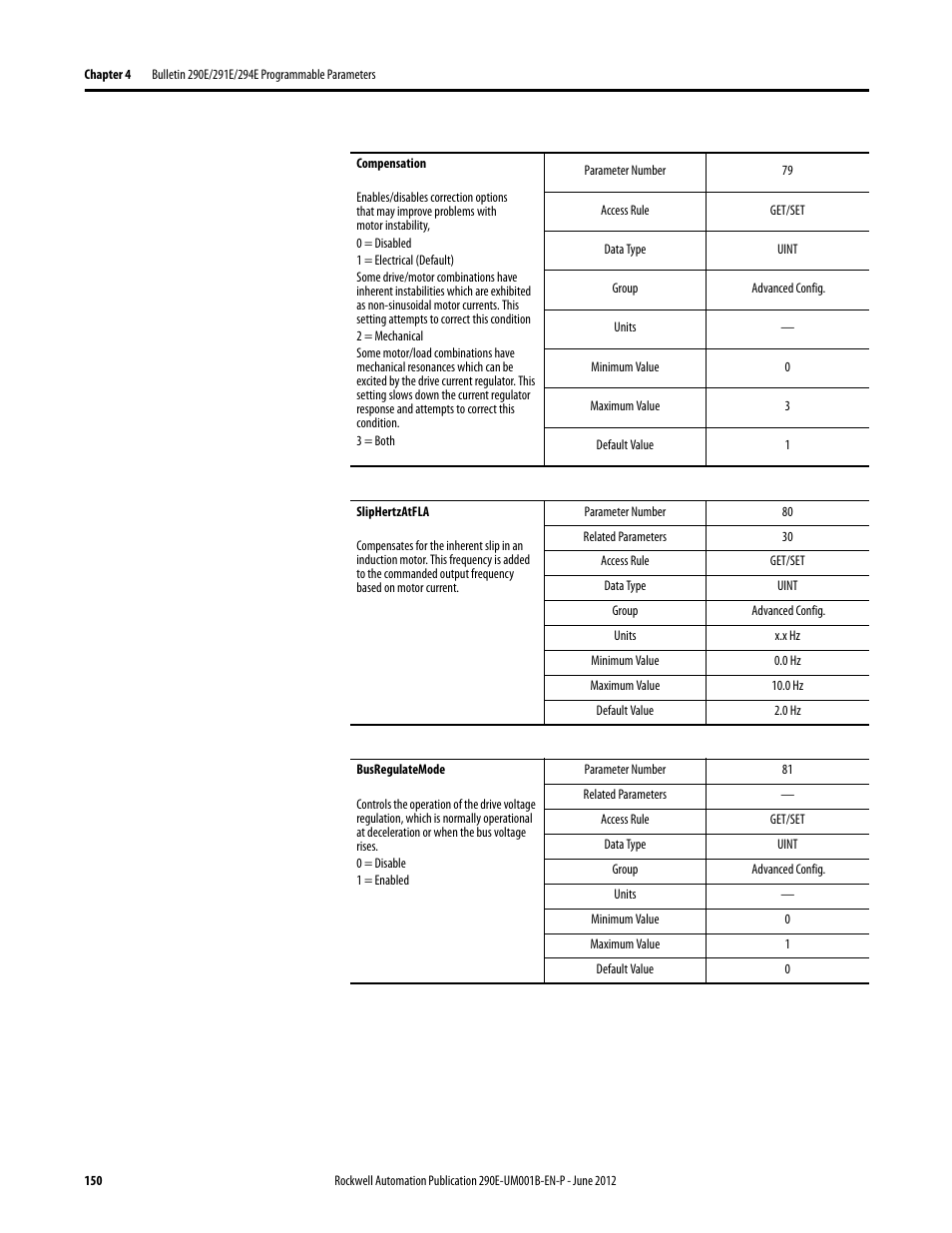 Rockwell Automation 294E ArmorStart LT EtherNet/IP Version - User Manual User Manual | Page 150 / 252