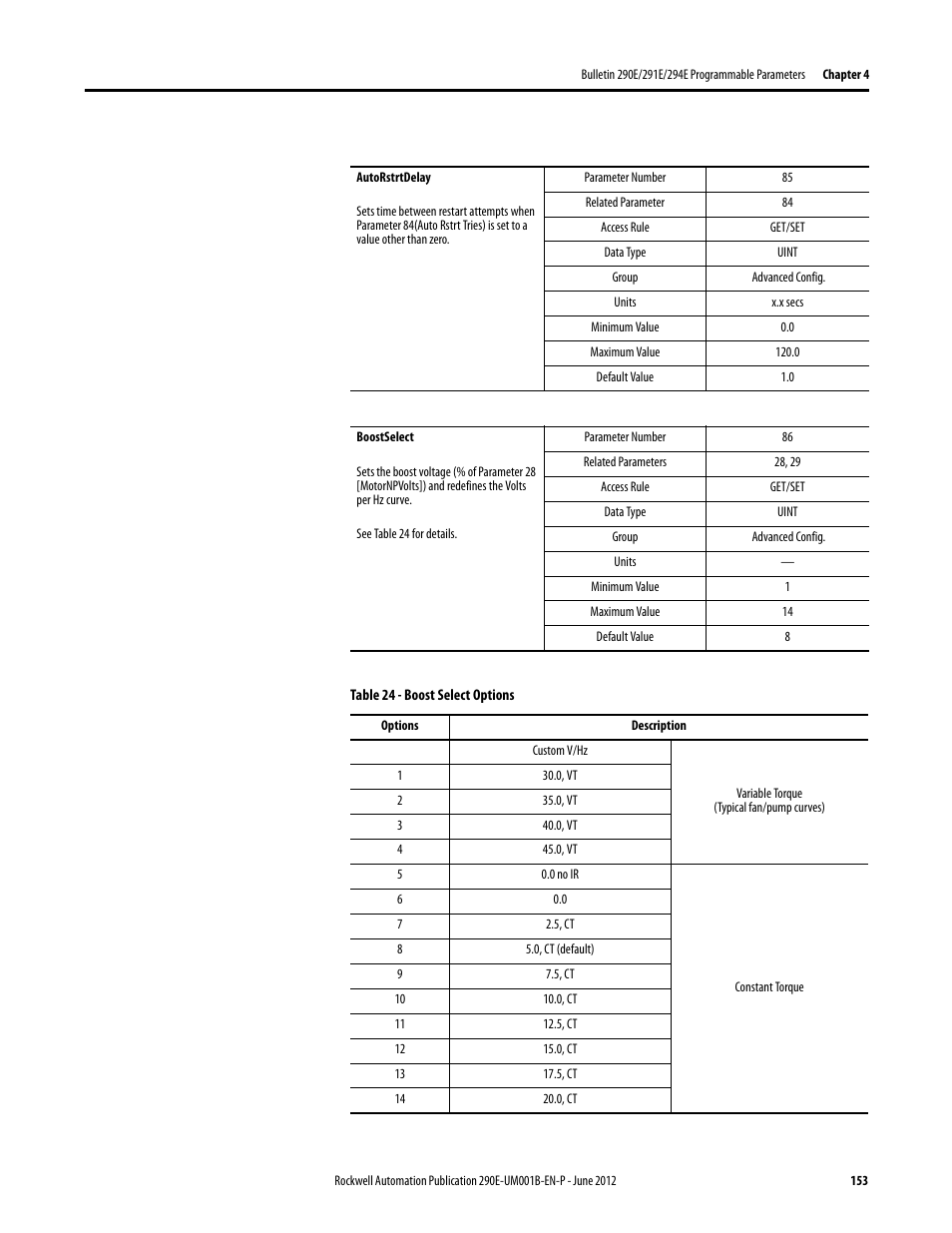 Rockwell Automation 294E ArmorStart LT EtherNet/IP Version - User Manual User Manual | Page 153 / 252