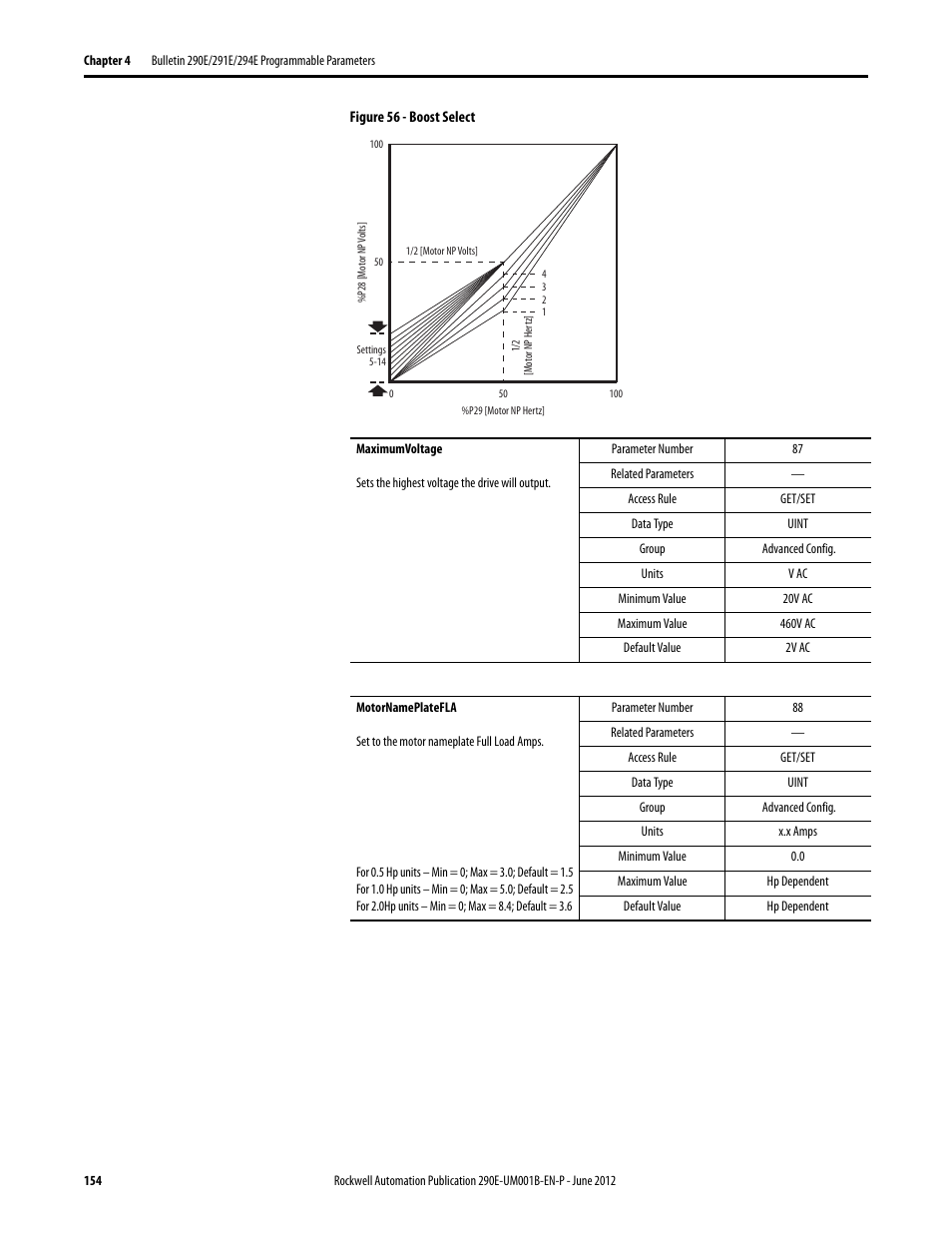 Rockwell Automation 294E ArmorStart LT EtherNet/IP Version - User Manual User Manual | Page 154 / 252