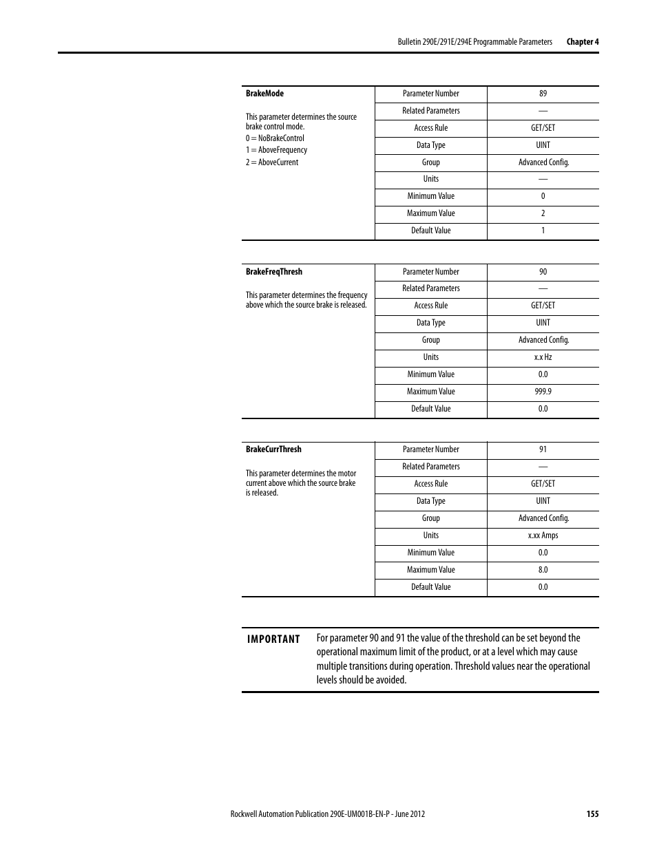 Rockwell Automation 294E ArmorStart LT EtherNet/IP Version - User Manual User Manual | Page 155 / 252