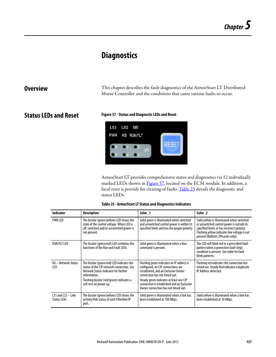 Chapter 5, Diagnostics, Overview | Status leds and reset, Chapter | Rockwell Automation 294E ArmorStart LT EtherNet/IP Version - User Manual User Manual | Page 157 / 252