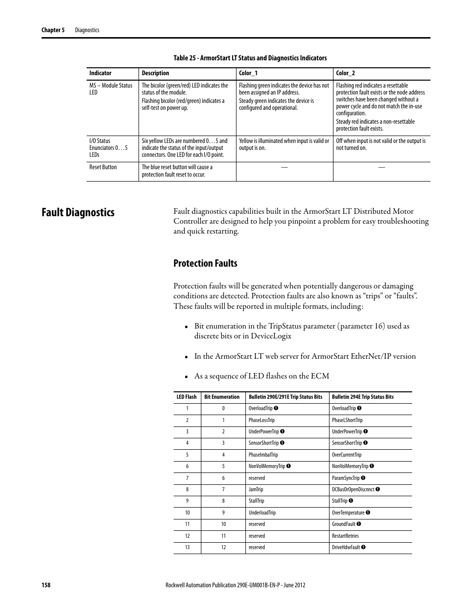 Fault diagnostics, Protection faults | Rockwell Automation 294E ArmorStart LT EtherNet/IP Version - User Manual User Manual | Page 158 / 252