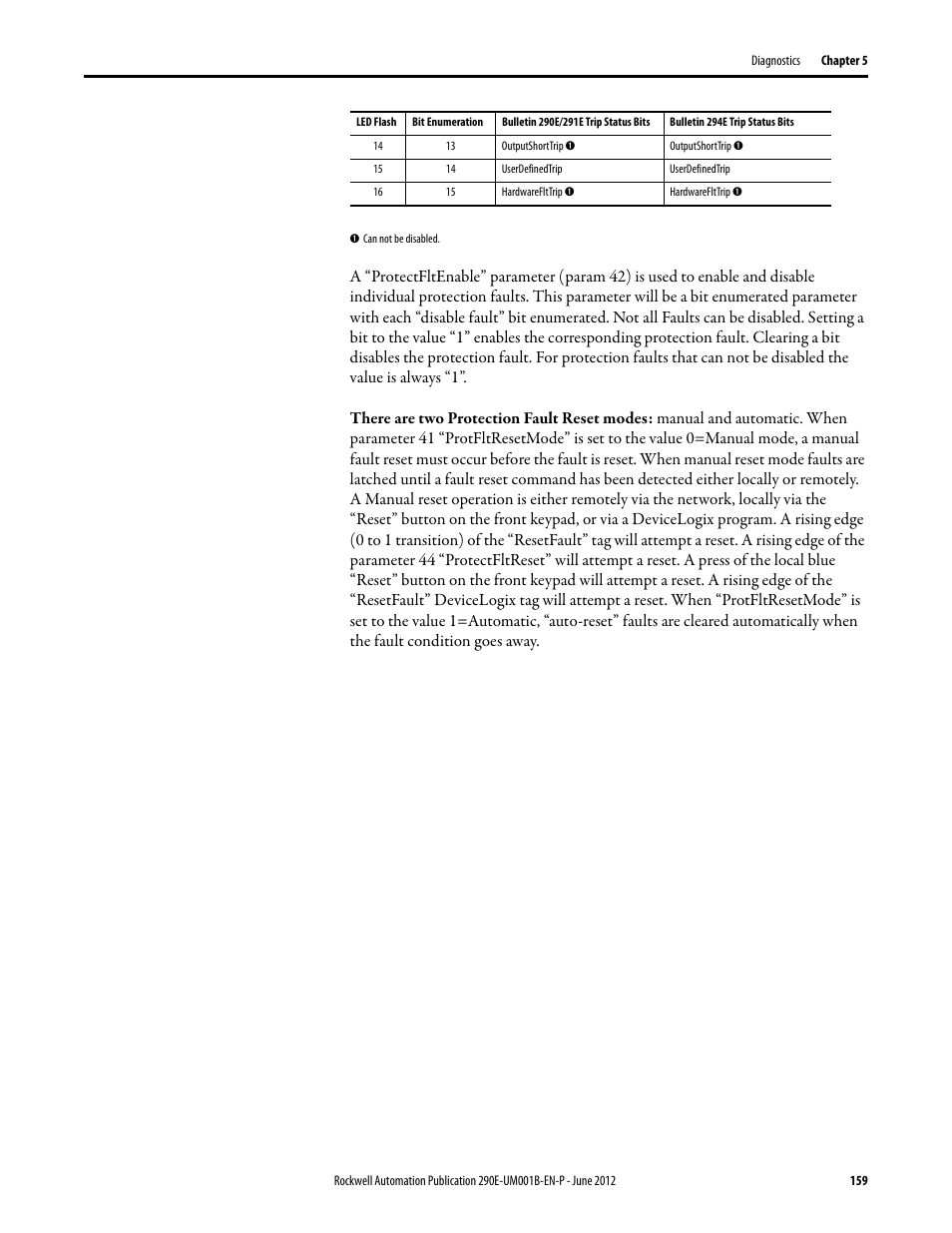 Rockwell Automation 294E ArmorStart LT EtherNet/IP Version - User Manual User Manual | Page 159 / 252
