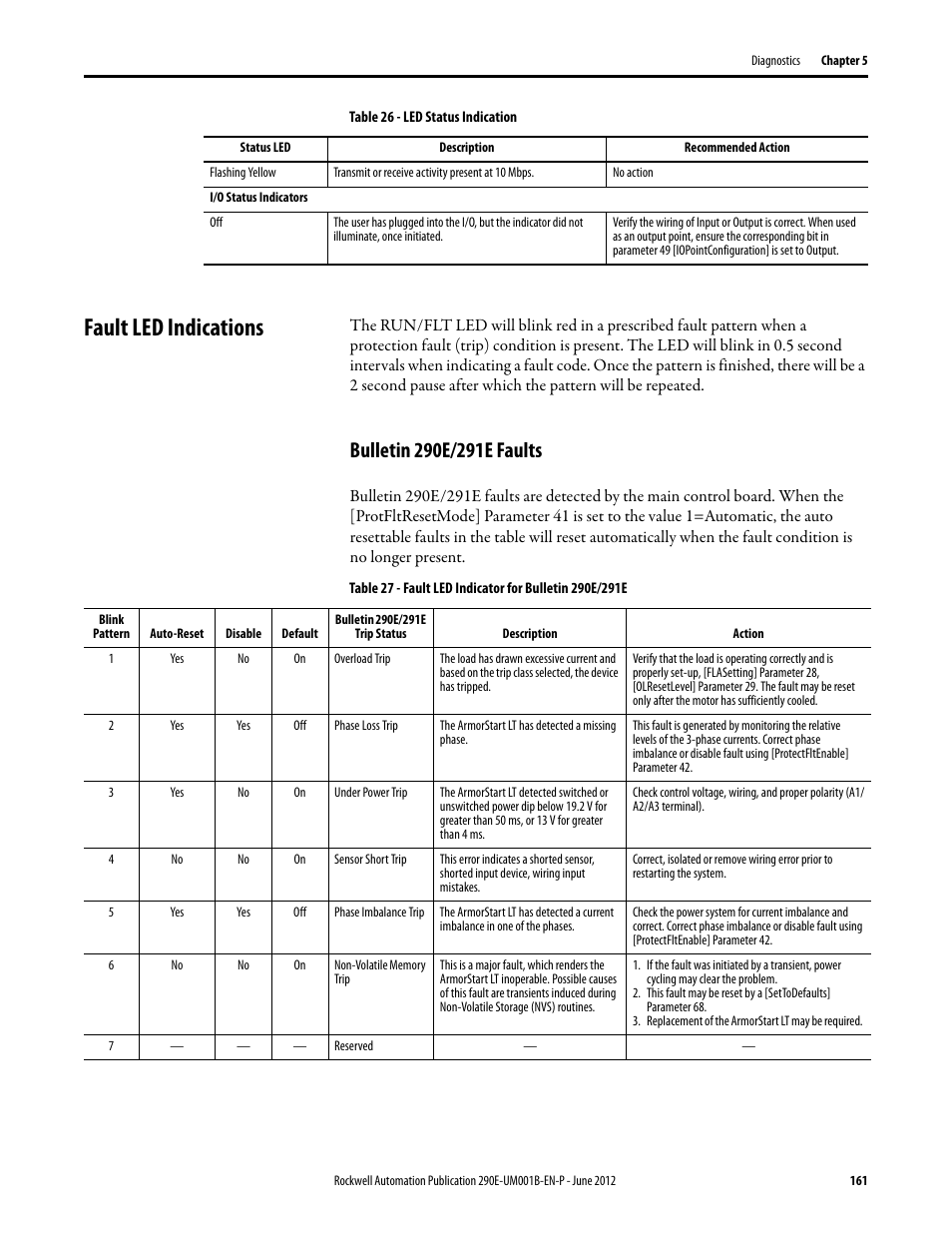 Fault led indications, Bulletin 290e/291e faults | Rockwell Automation 294E ArmorStart LT EtherNet/IP Version - User Manual User Manual | Page 161 / 252