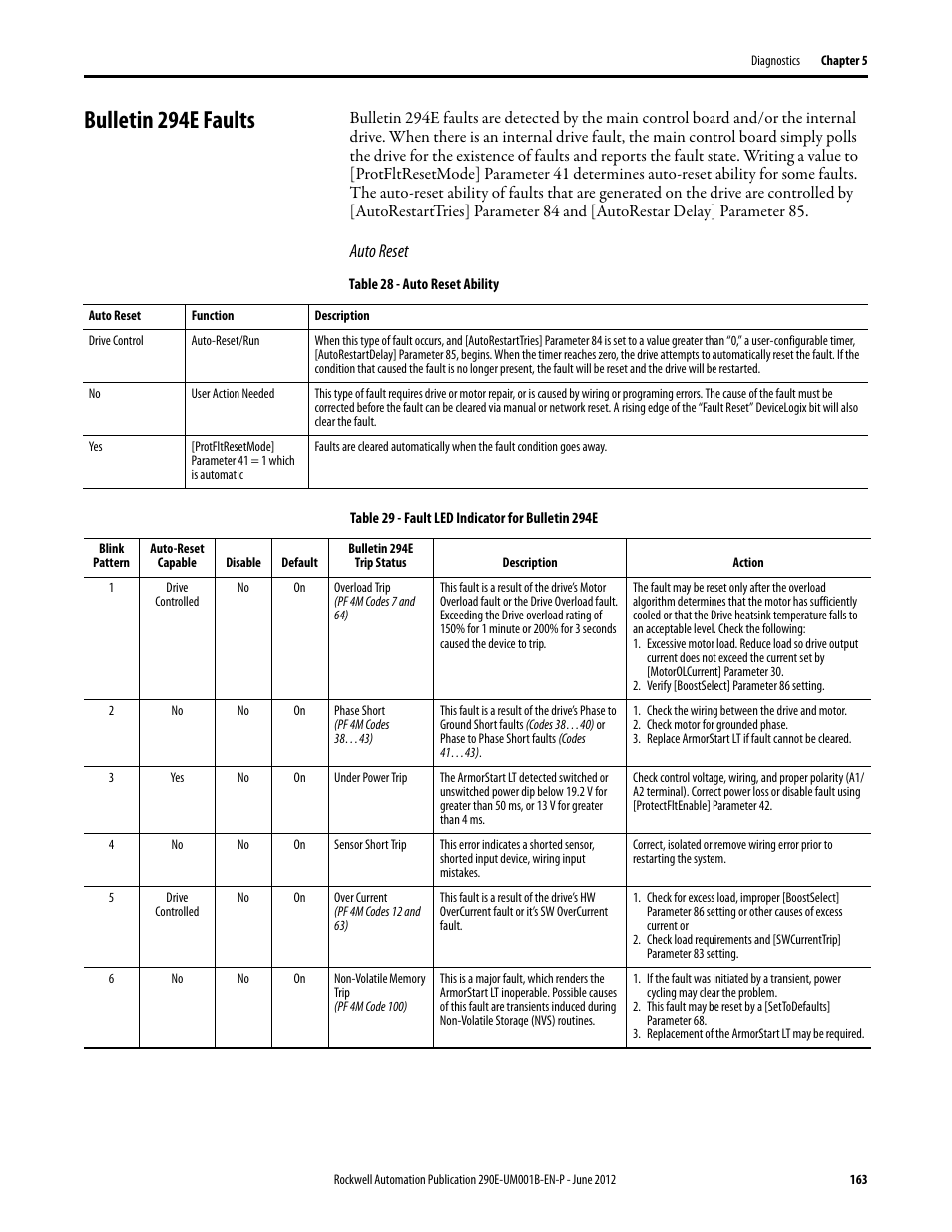 Bulletin 294e faults, Auto reset | Rockwell Automation 294E ArmorStart LT EtherNet/IP Version - User Manual User Manual | Page 163 / 252
