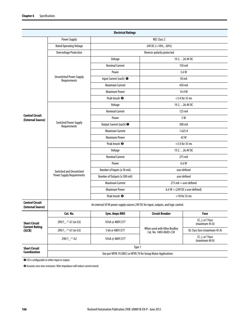 Rockwell Automation 294E ArmorStart LT EtherNet/IP Version - User Manual User Manual | Page 166 / 252