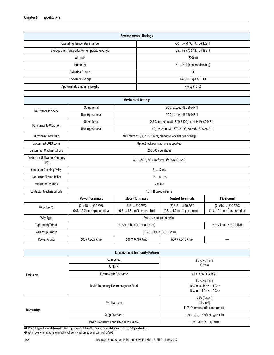 Rockwell Automation 294E ArmorStart LT EtherNet/IP Version - User Manual User Manual | Page 168 / 252