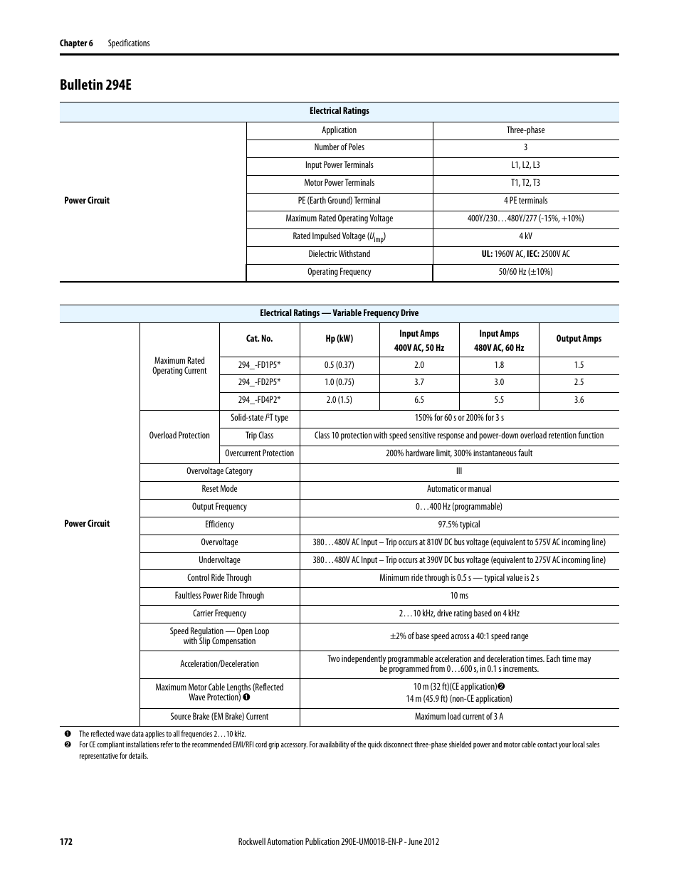 Bulletin 294e | Rockwell Automation 294E ArmorStart LT EtherNet/IP Version - User Manual User Manual | Page 172 / 252