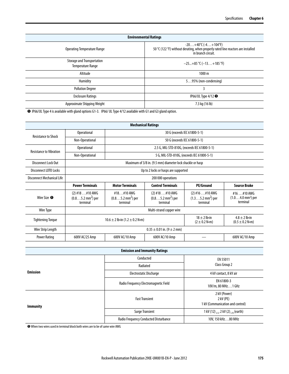 Rockwell Automation 294E ArmorStart LT EtherNet/IP Version - User Manual User Manual | Page 175 / 252