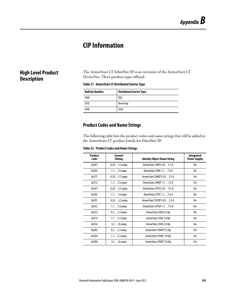 Appendix b, Cip information, High level product description | Product codes and name strings, Appendix | Rockwell Automation 294E ArmorStart LT EtherNet/IP Version - User Manual User Manual | Page 193 / 252