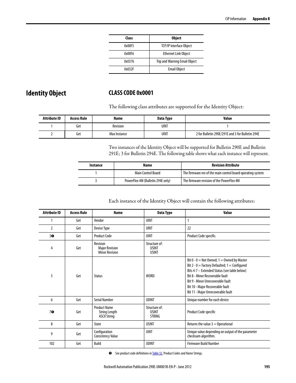 Identity object, Class code 0x0001 | Rockwell Automation 294E ArmorStart LT EtherNet/IP Version - User Manual User Manual | Page 195 / 252