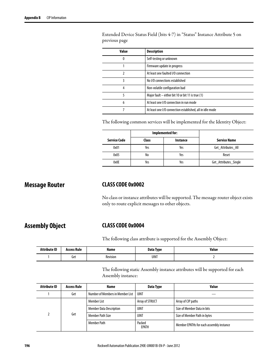 Message router, Class code 0x0002, Assembly object | Class code 0x0004 | Rockwell Automation 294E ArmorStart LT EtherNet/IP Version - User Manual User Manual | Page 196 / 252